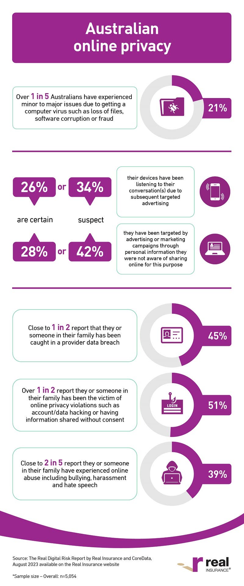 The Real Digital Risk Report - infographic 2