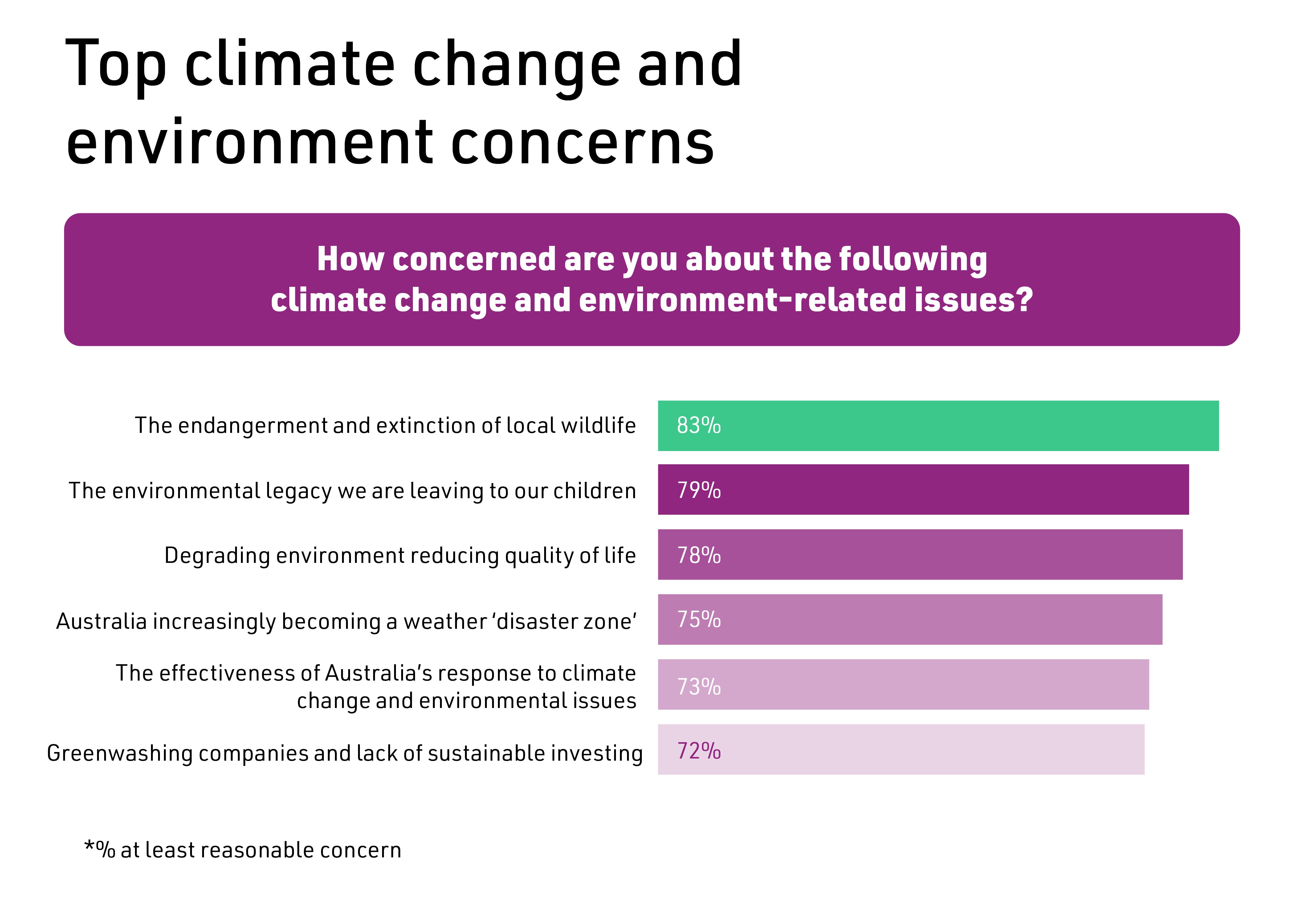 Real Concerns Report infographic