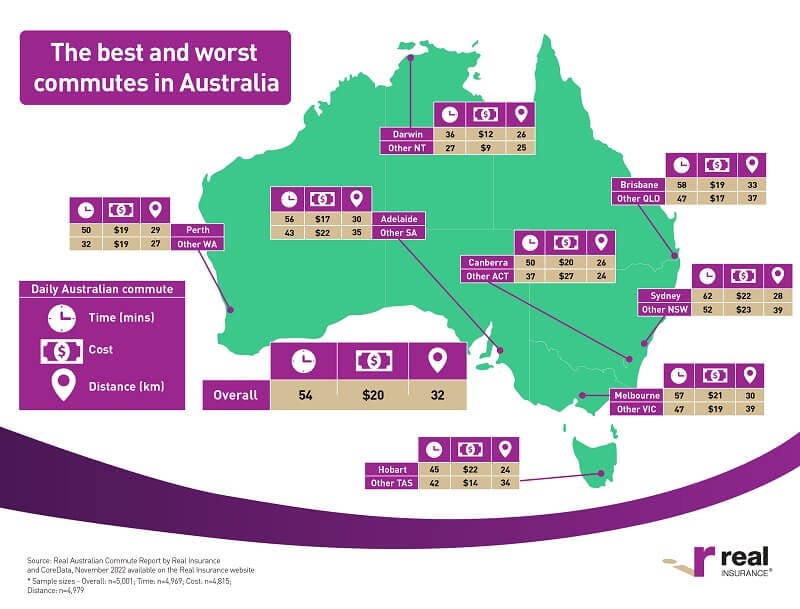 The Real Australian Commute infographic number 1