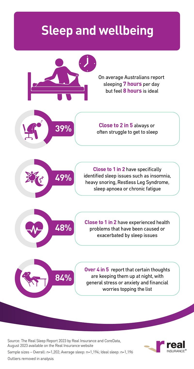The Real Sleep Report 2023 infographic 1