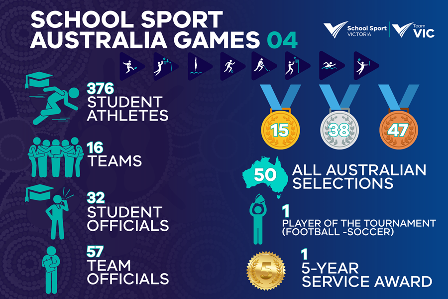 2026TeamVicSSAG041-9900000000079e3c.png 2026TeamVicSSAG041-9900000000079e3c.png