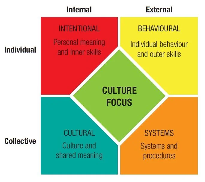 Culture Focus Image