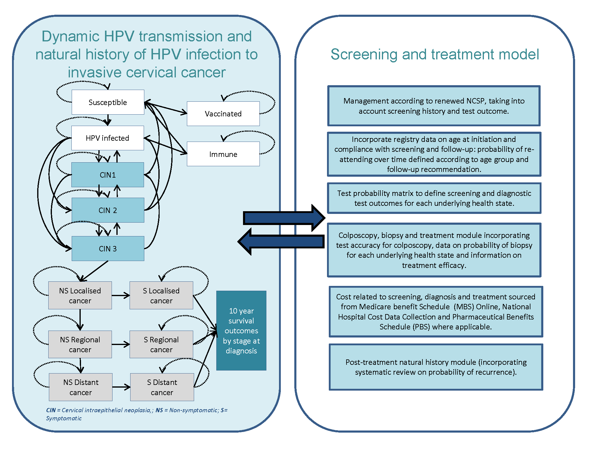 A diagram with many arrows pointing to words and phrases next to an image with text boxes.