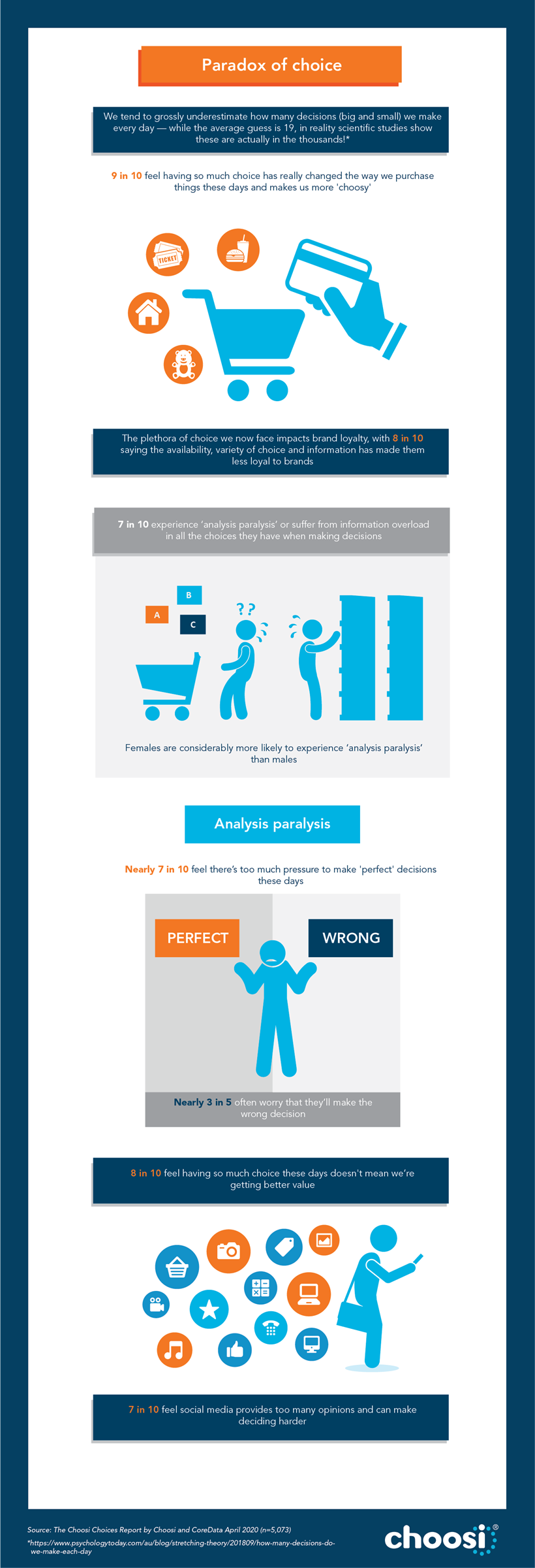 The Choosi choices report infographic 4