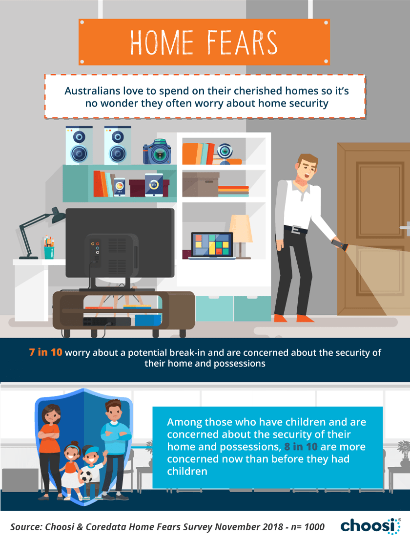 Choosi Home Fears Report infographic 3