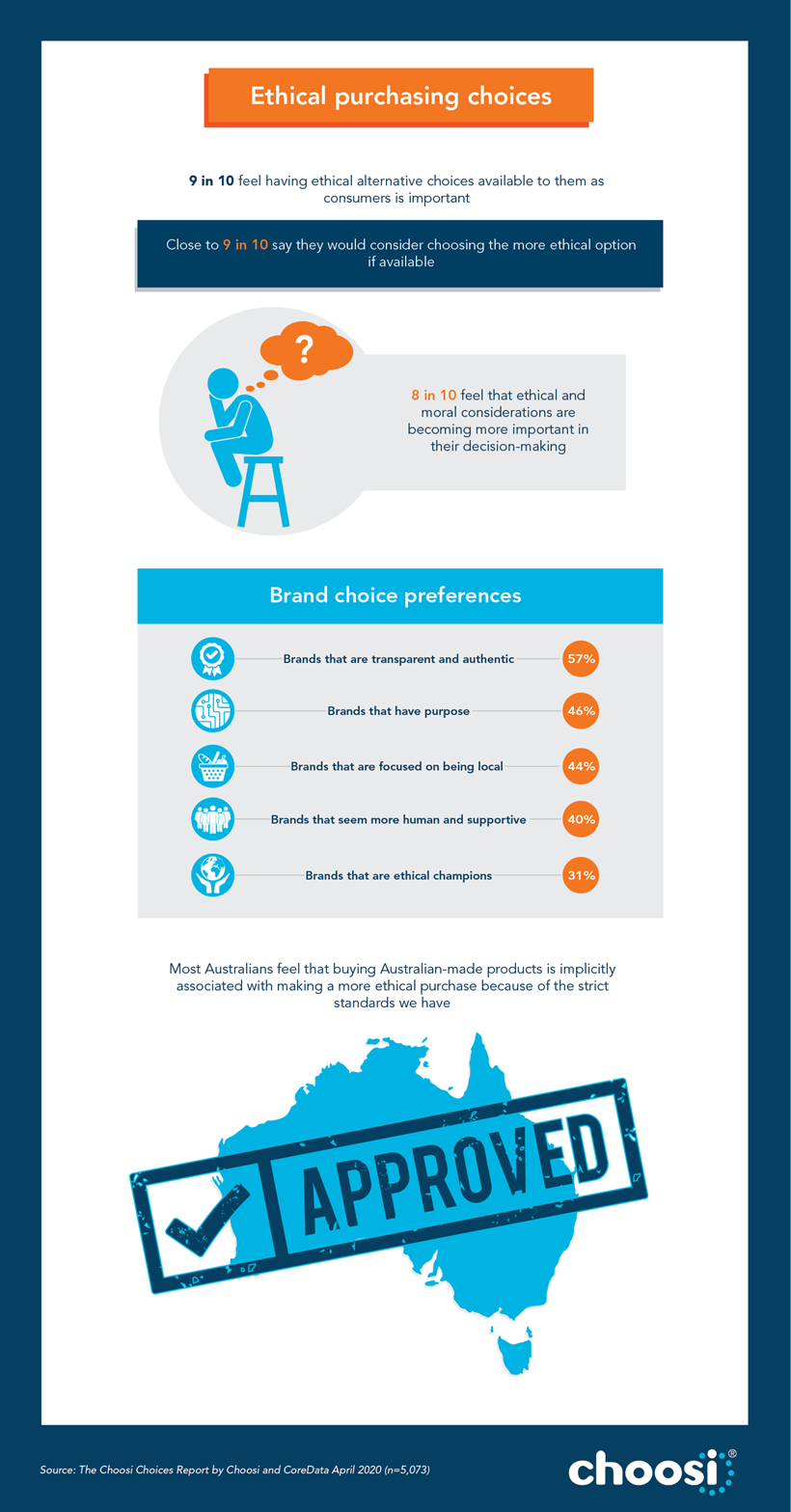 The Choosi choices report infographic 8