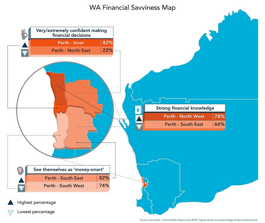 The Choosi Australian Money Matters Savviness Map WA infographic