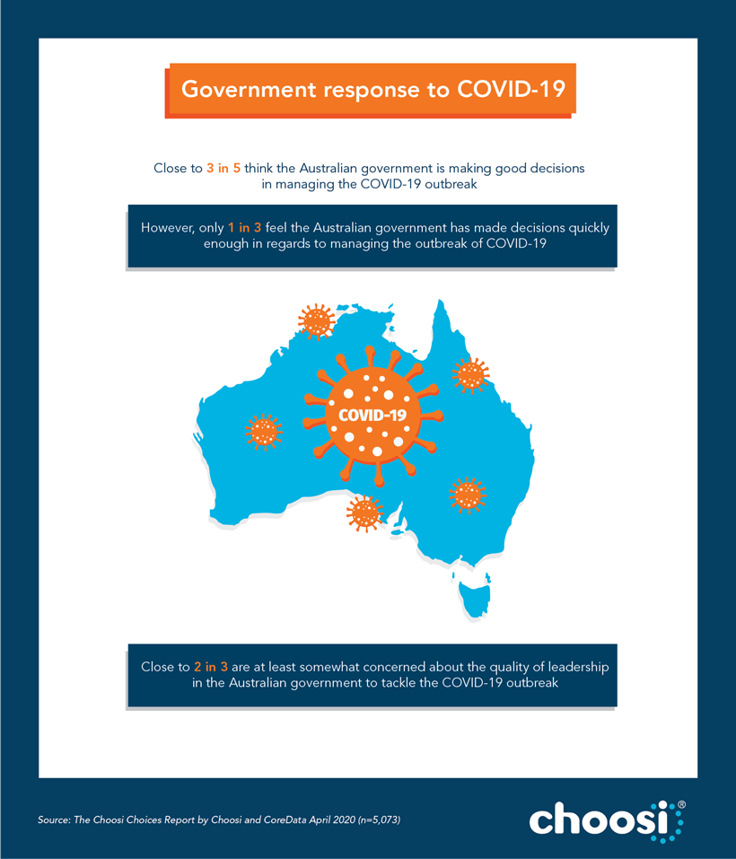 The Choosi choices report infographic 2