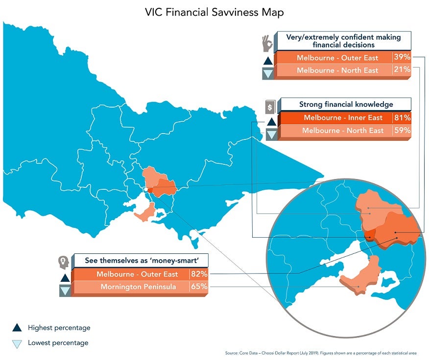The Choosi Australian Money Matters Savviness Map VIC infographic