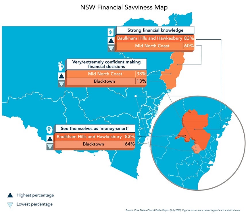 The Choosi Australian Money Matters Savviness Map NSW infographic