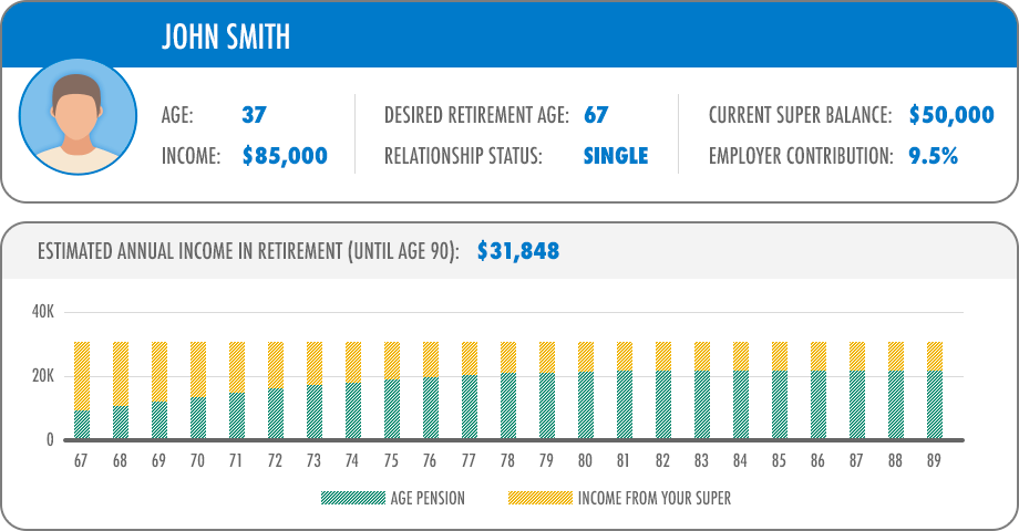 Retirement planner graphic