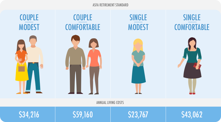 Graphic of how much people earn in Australia