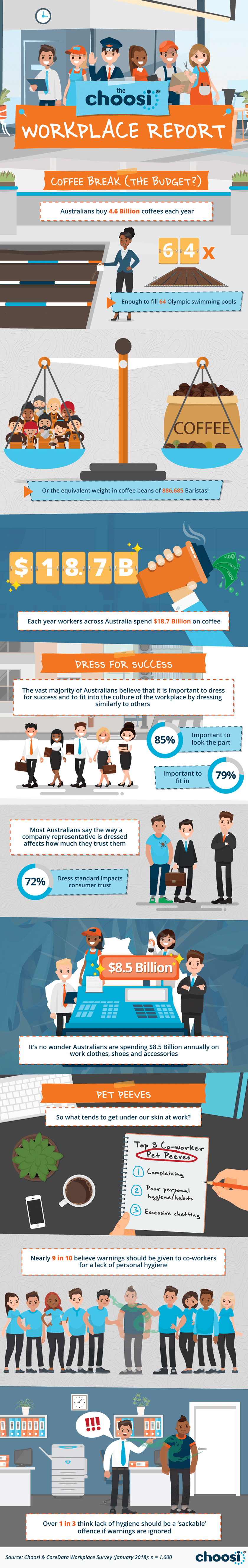 An infographic of the Choosi workplace report