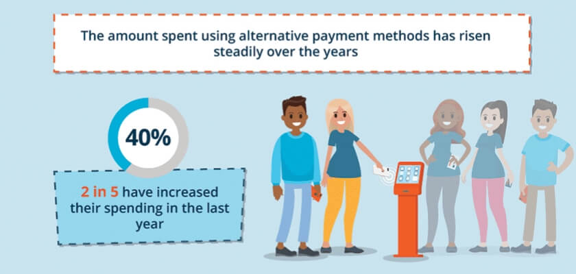 2 in 5 people say their spending has increased this year (graphic image)