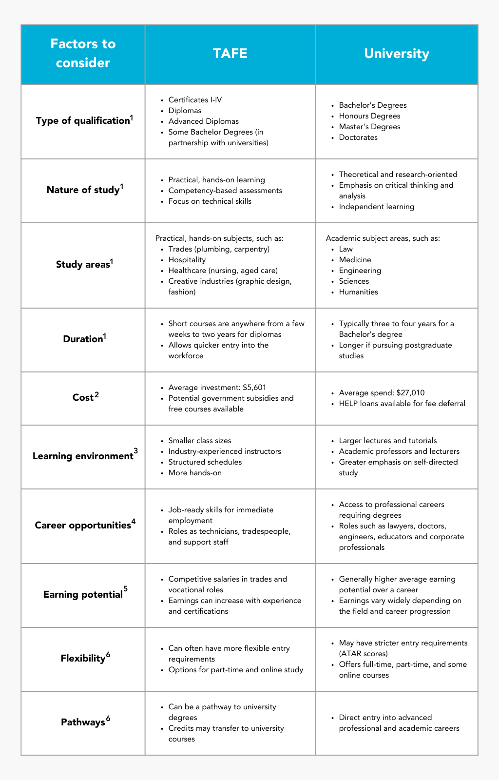 TAFE vs UNI comparison table