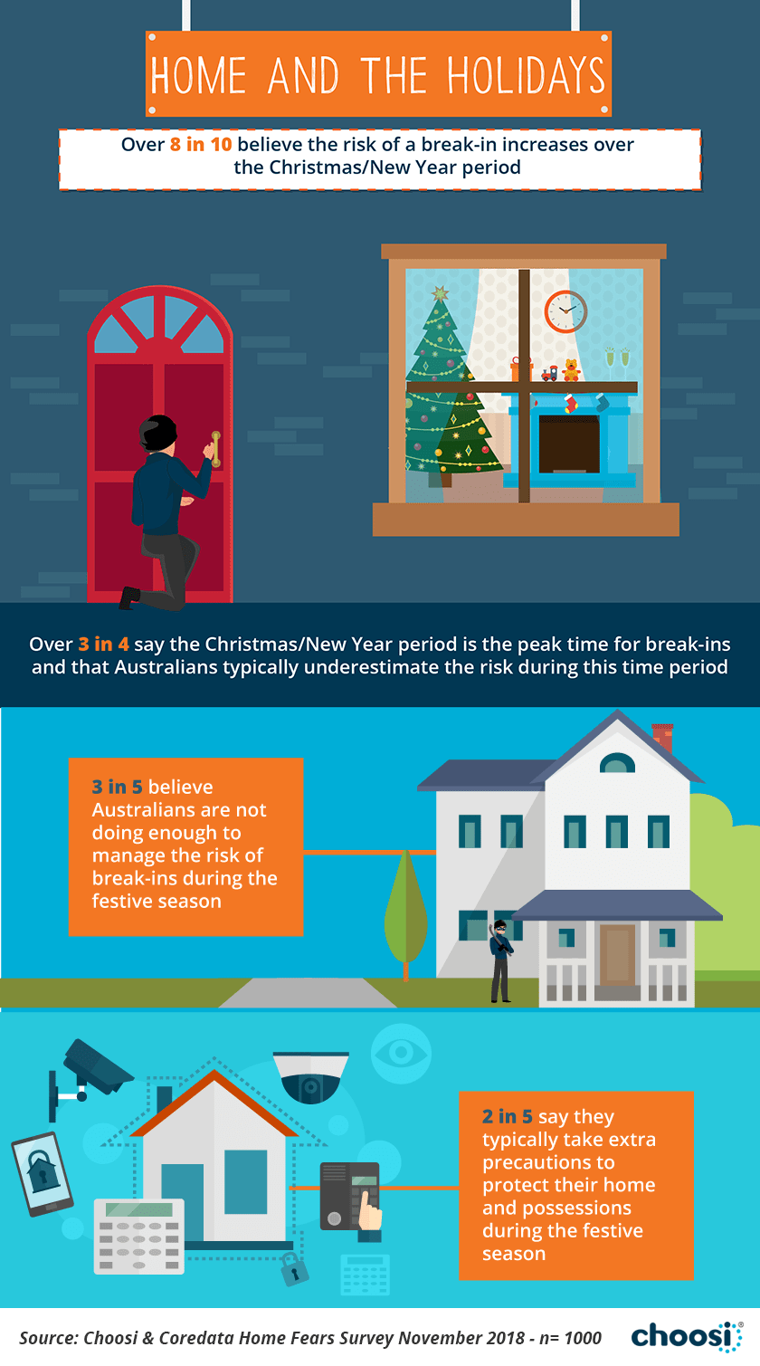 Choosi Home Fears Report infographic 5