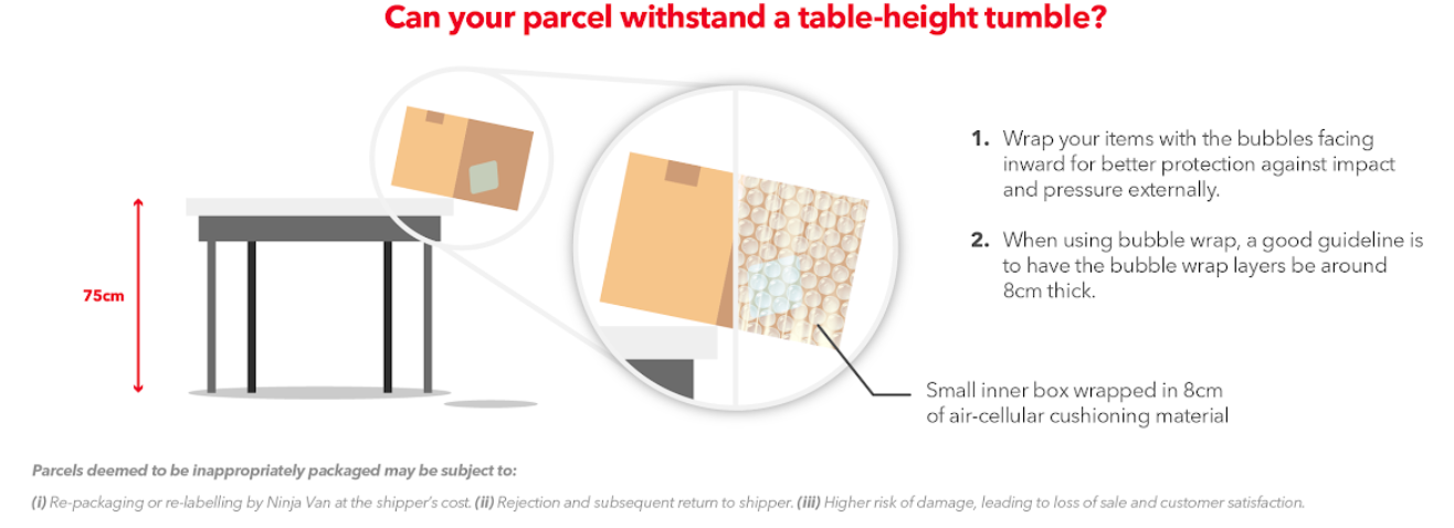 Is my parcel well-protected
