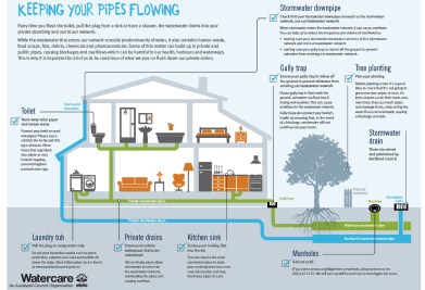 keeping_pipes_flowing.pdf