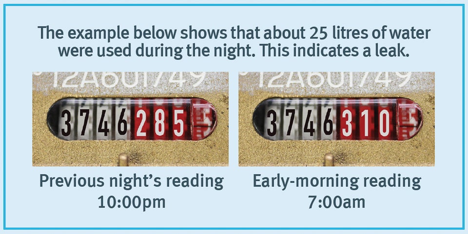 Meter readings shown the difference between a late night read and an early meter read indicate a leak
