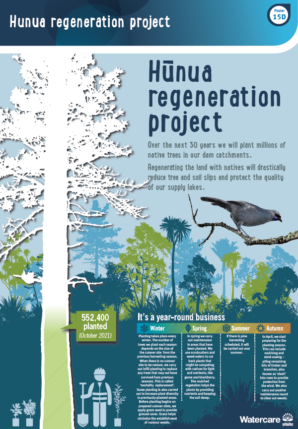 hunua_regeneration_project_pdf.pdf