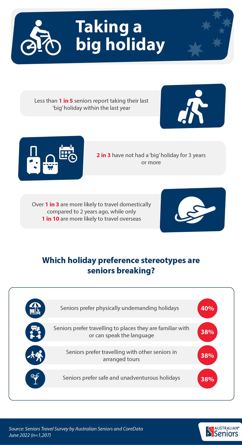 The Australian Seniors Series: Travel Trends Report 2022 infographic 1