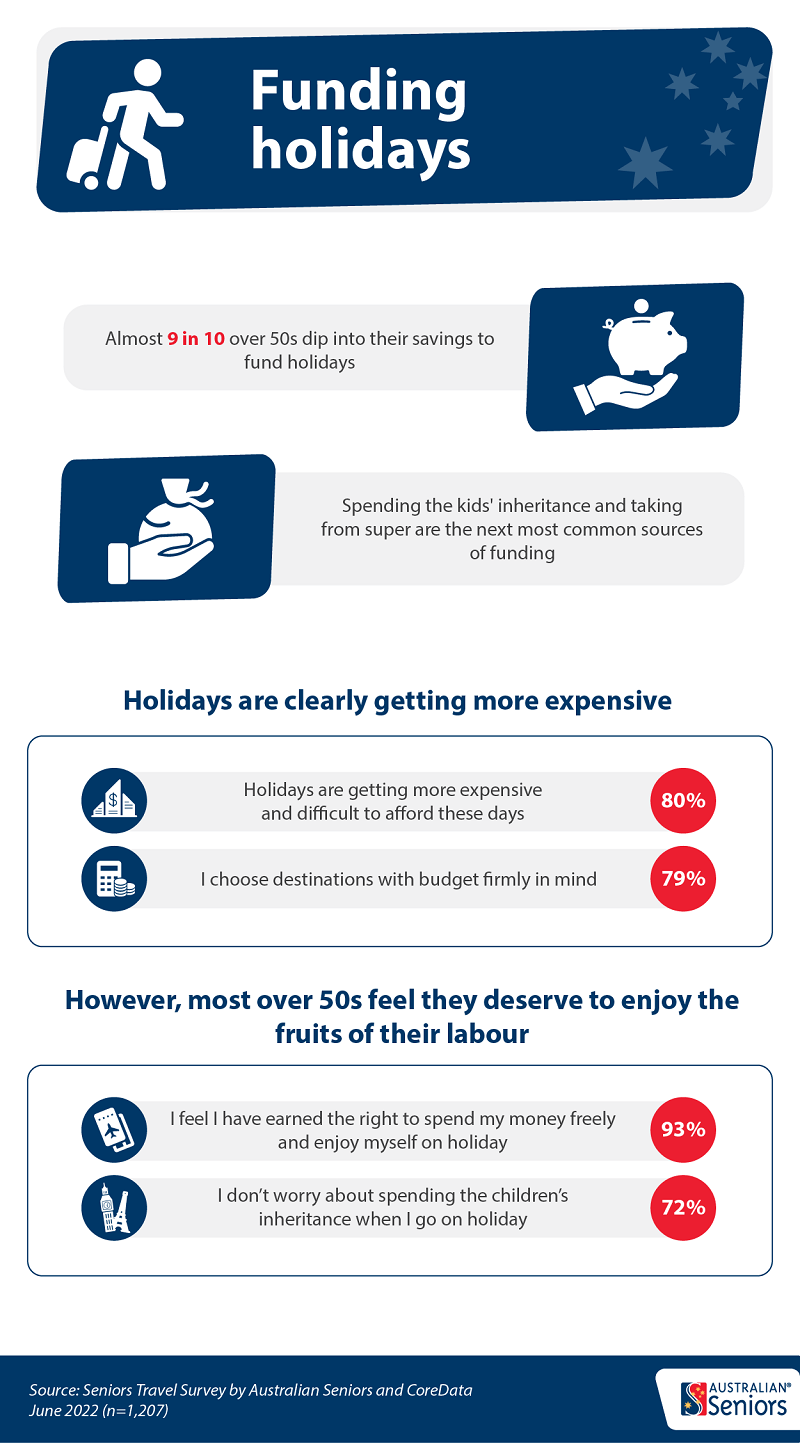 The Australian Seniors Series: Travel Trends Report 2022 infographic 5