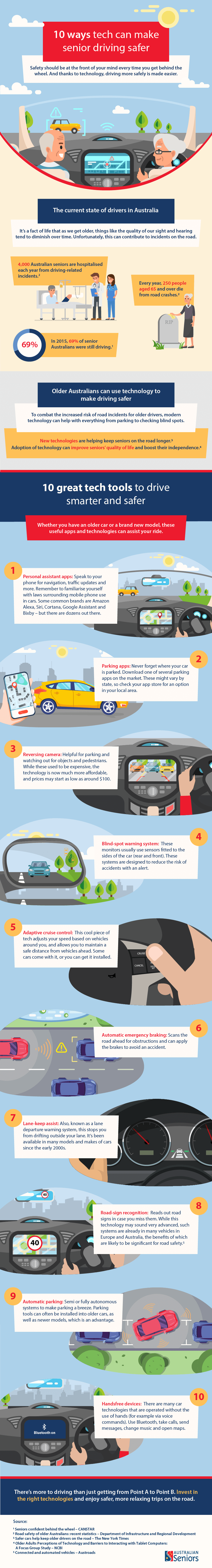 seniors technology infograohic