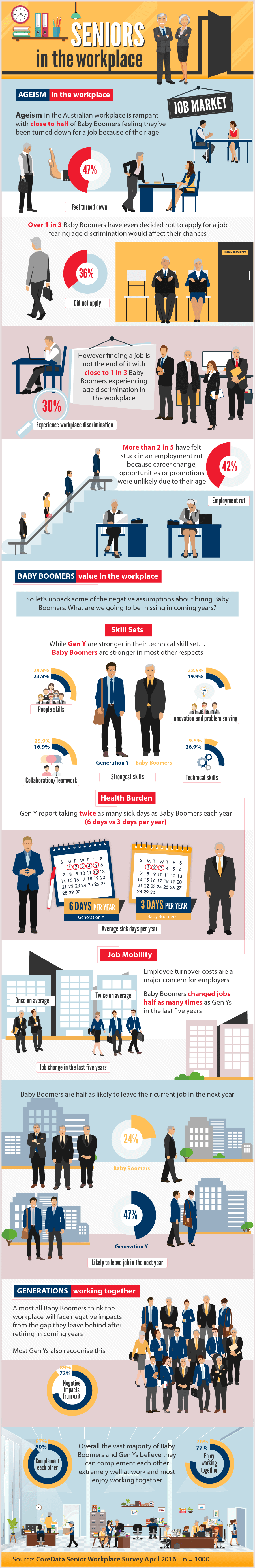 The Australian Seniors Series: Seniors in the Workplace (infographic)