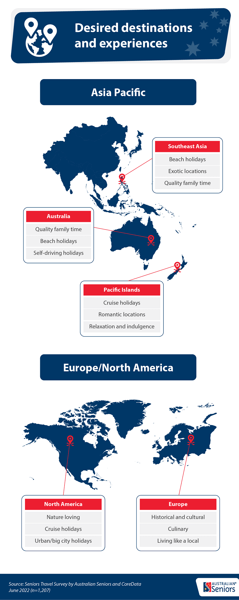 The Australian Seniors Series: Travel Trends Report 2022 infographic 3