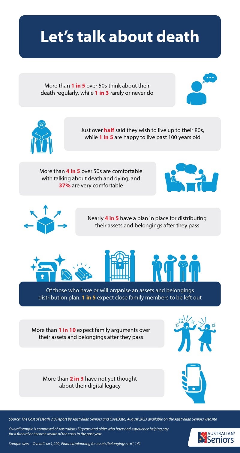 Australian Cost of Death Report 2.0 2023 infographic 3