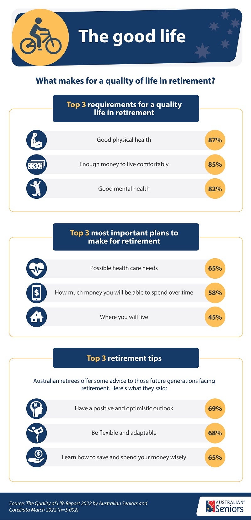 The Australian Seniors Series: The Quality of Life Report 2022 infographic 1