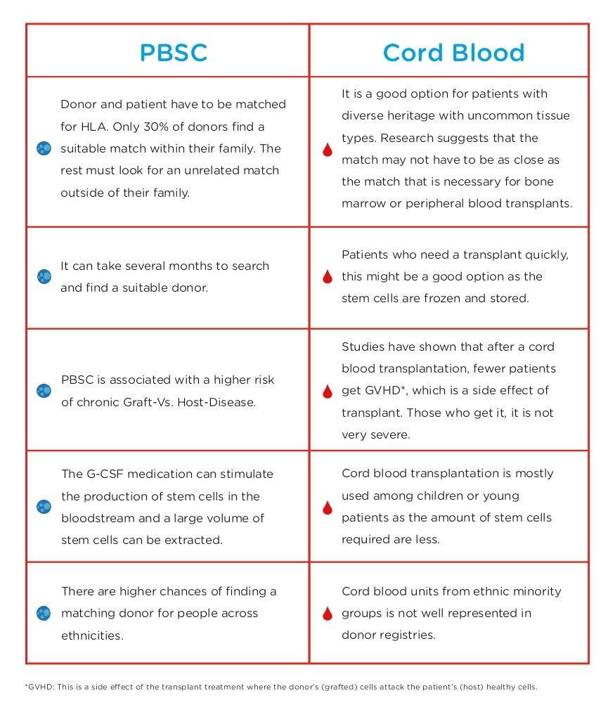 difference between cord blood banking v/s blood stem cell donation