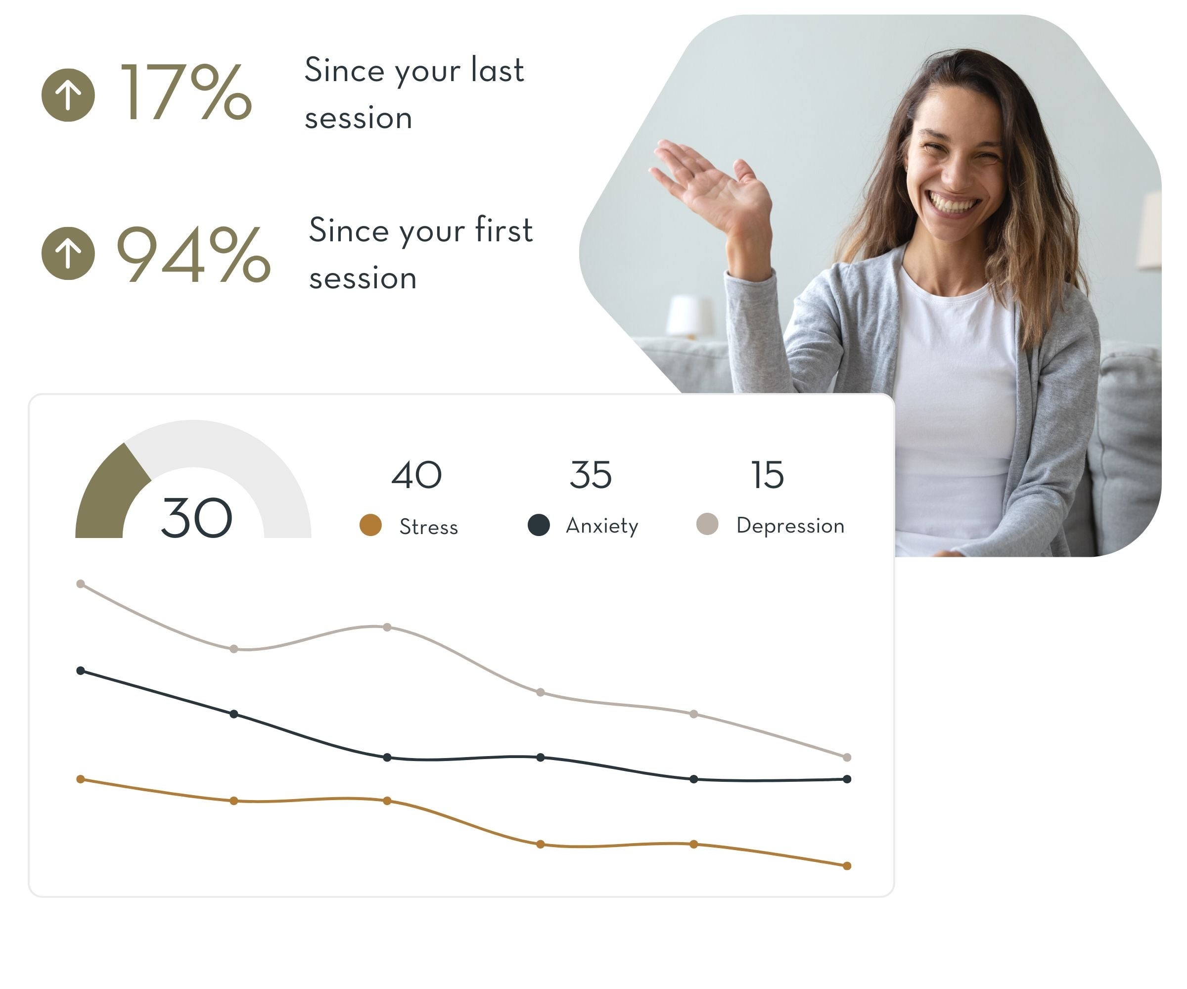 Track your mental health progress online