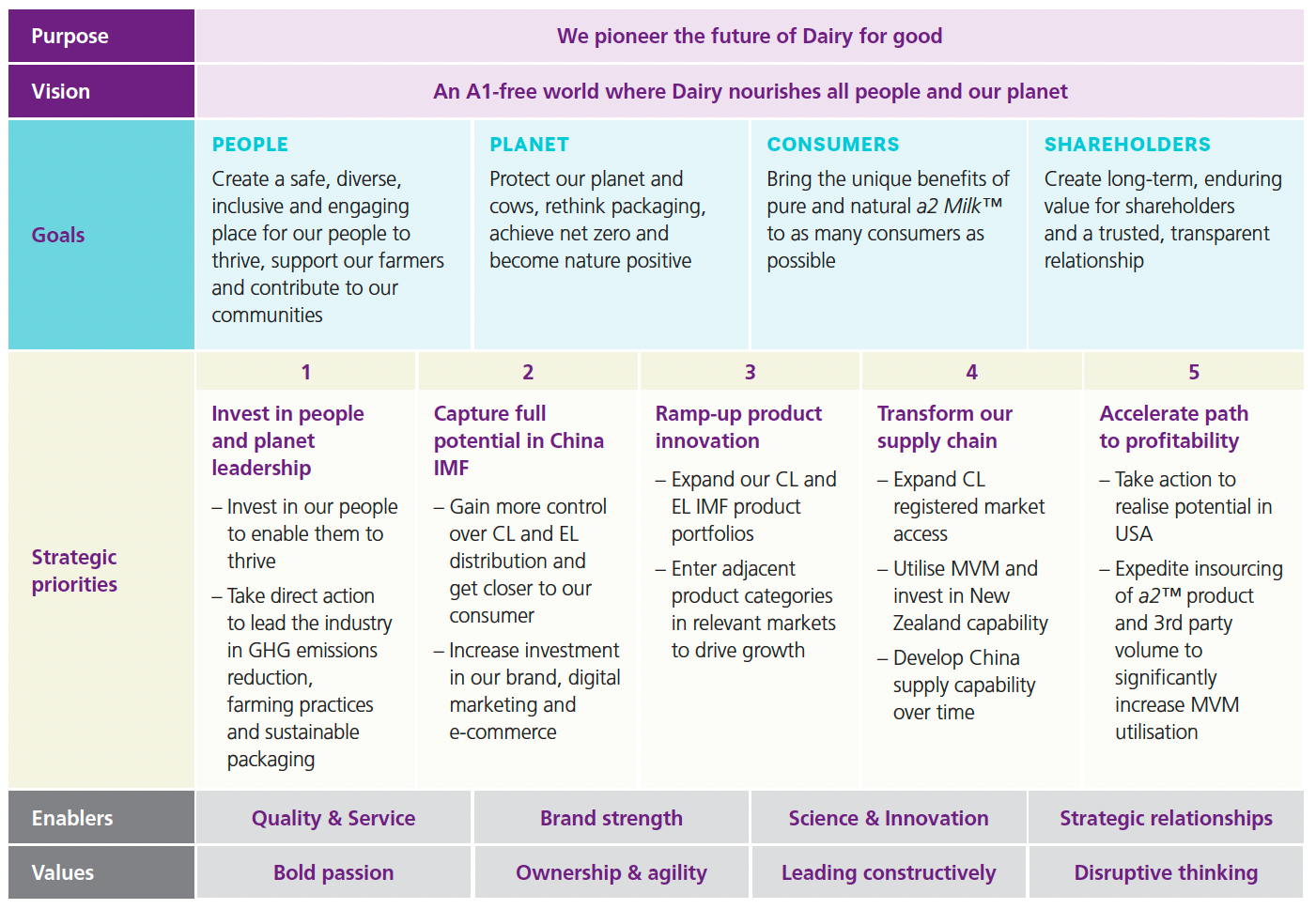 a2 milk company case study analysis