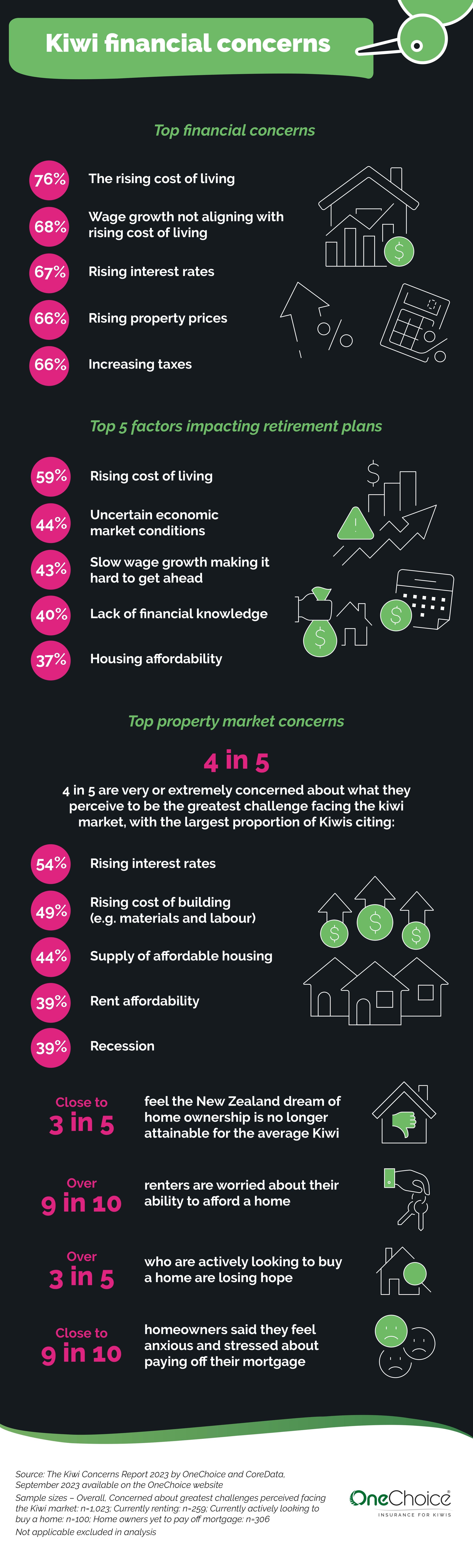 Kiwi Concerns Report 2023 Infographic 4