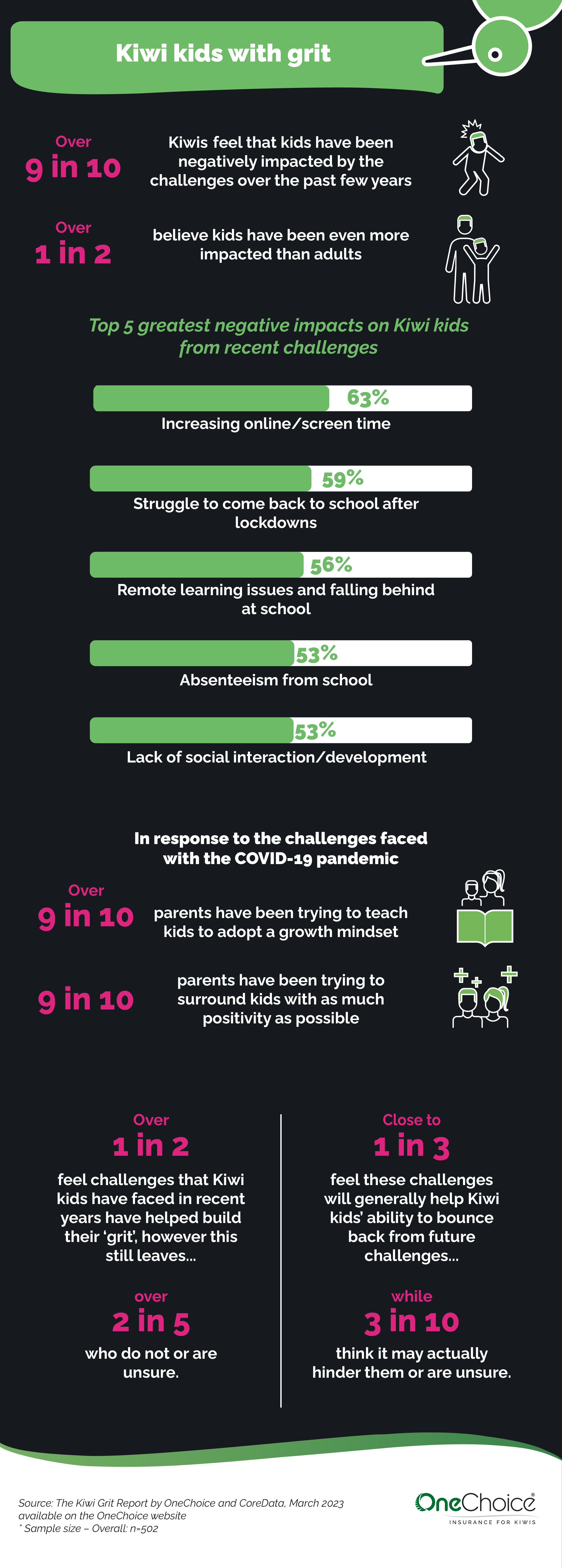 Kiwi Grit Report 2023 Infographic 4