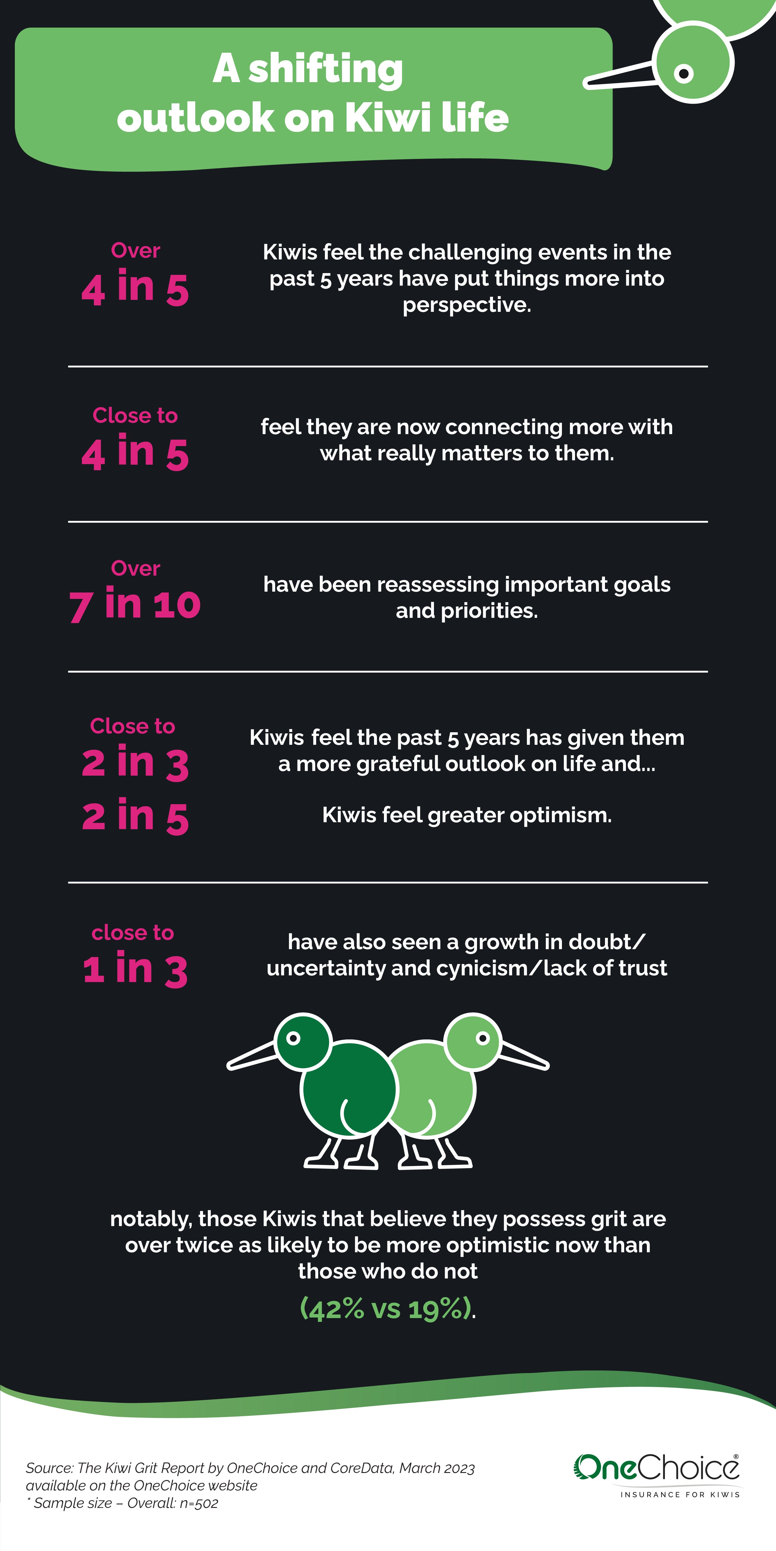Kiwi Grit Report 2023 Infographic 2