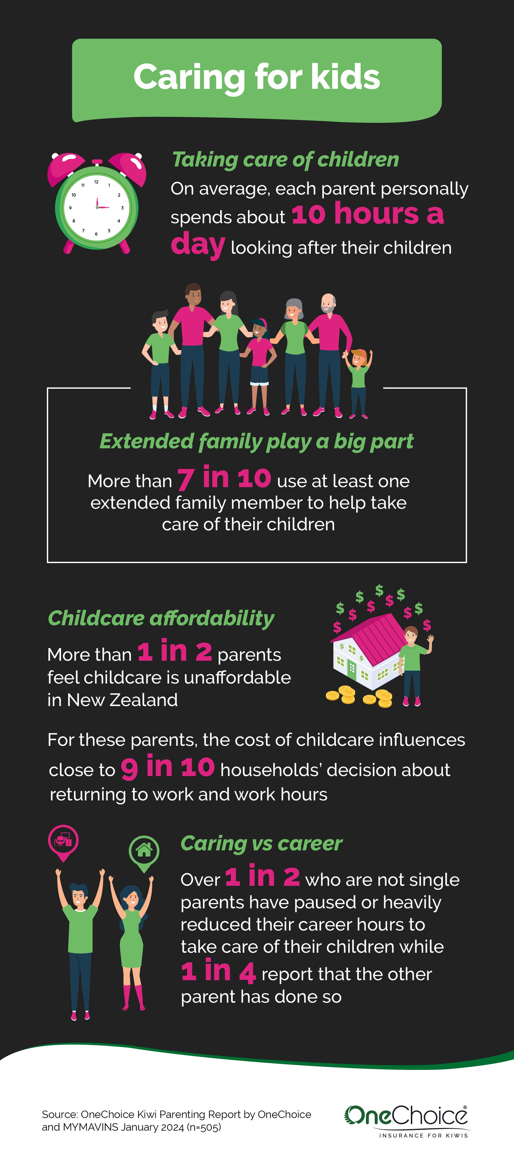 OneChoice Kiwi Parenting Report - caring for kids