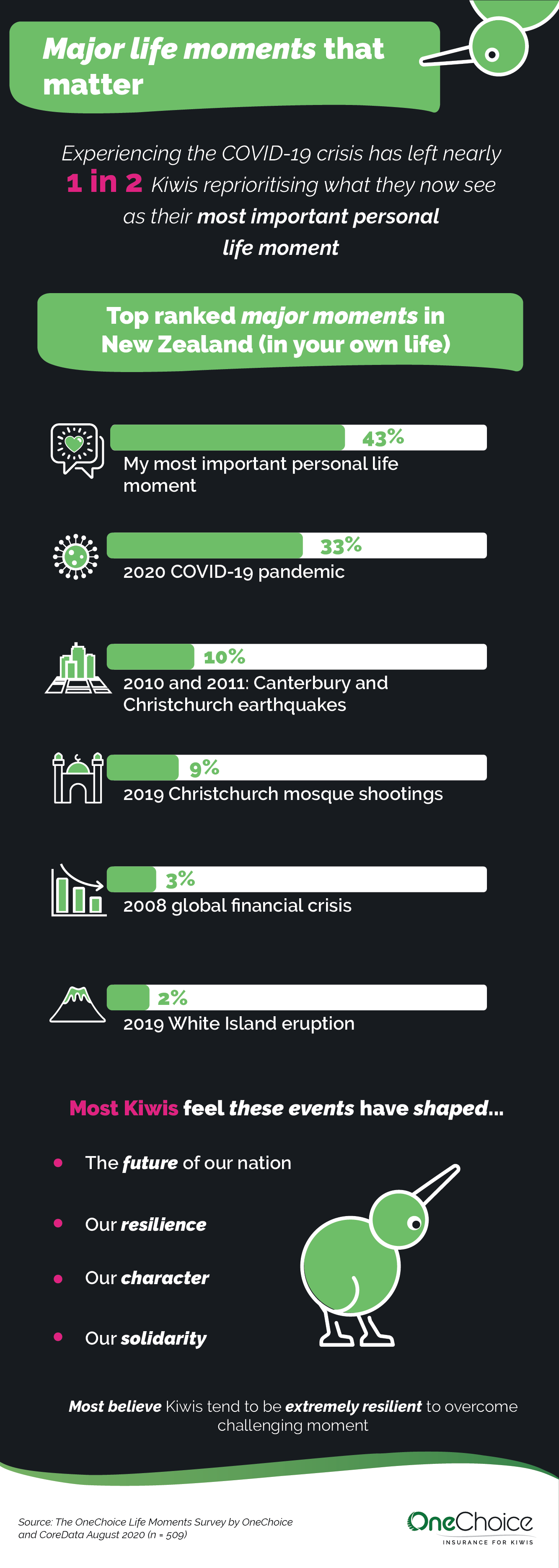 life moments infographic