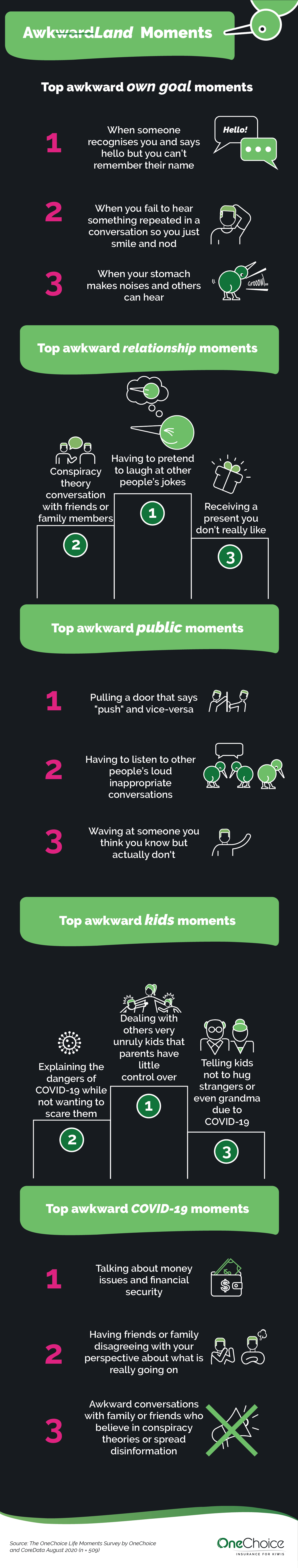 awkland moments infographic