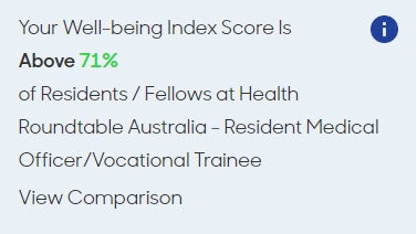 Well-being Index Score