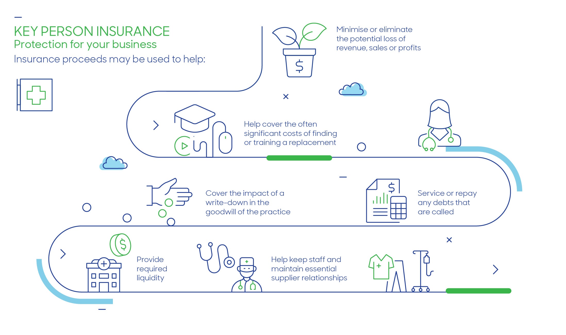 Key person insurance infographic