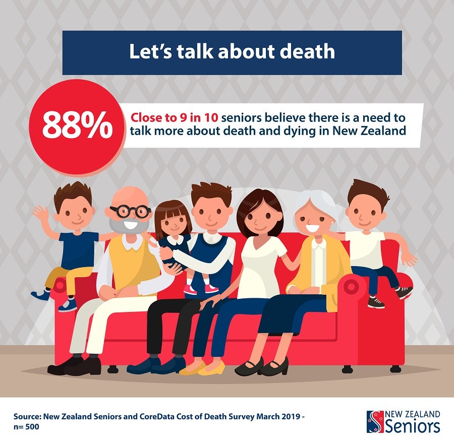 [graphic] 9 out of 10 seniors want to talk more about death and dying