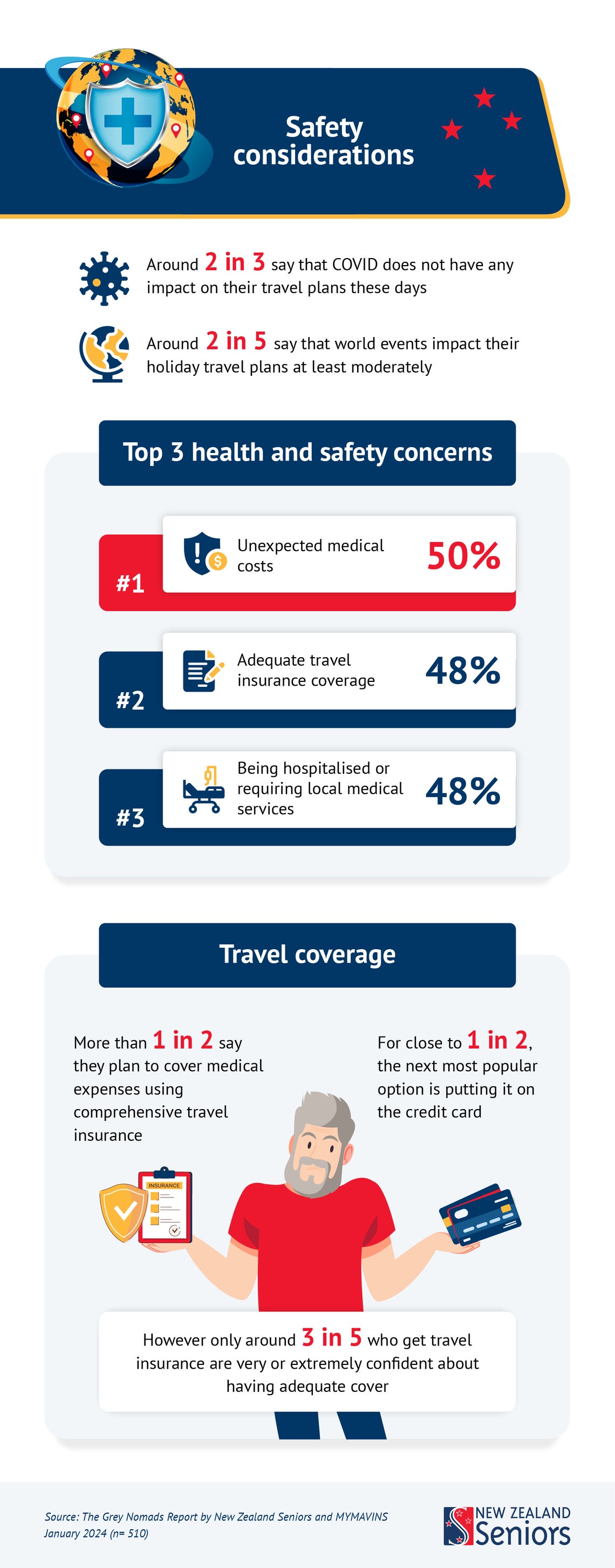 Grey Nomads Report Safety Considerations