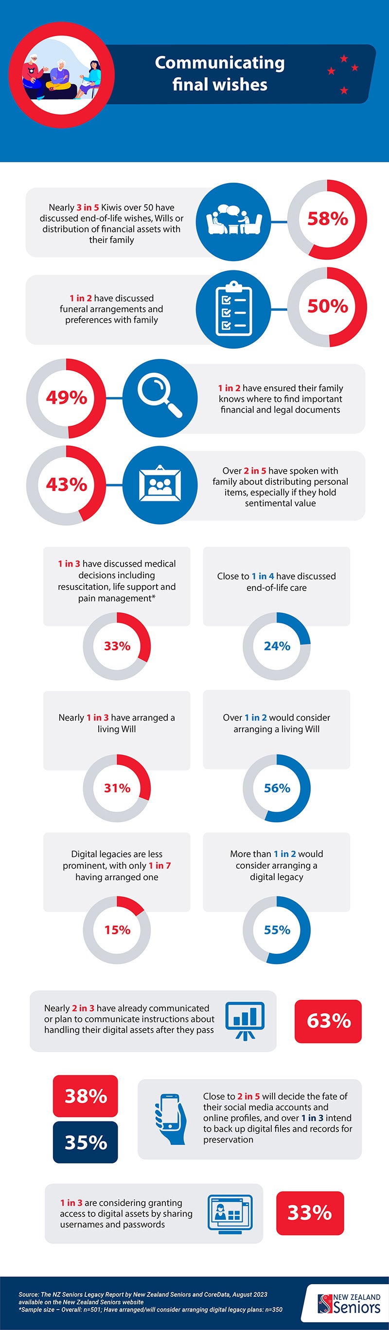 New Zealand Seniors Legacy Report 2023 Infographic