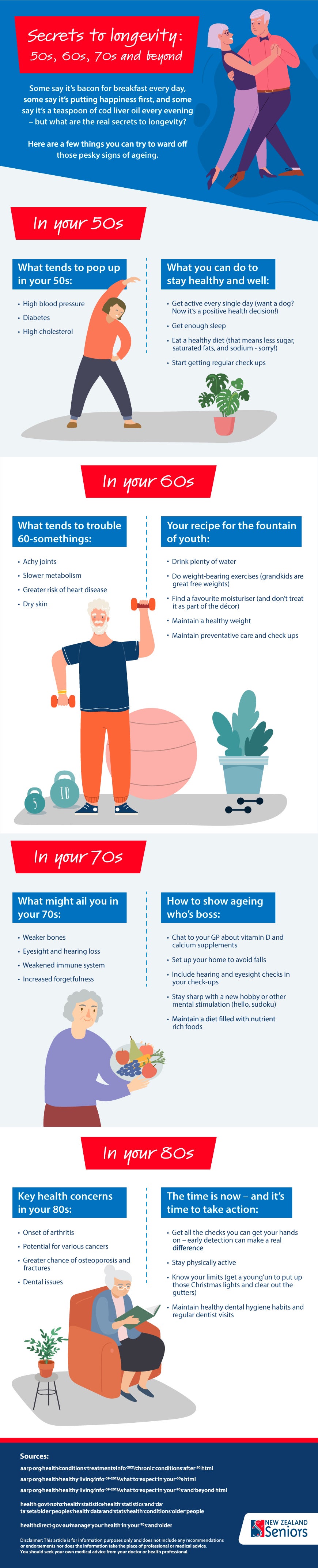 Infographic for longevity as you age in your 50s, 60s, 70s
