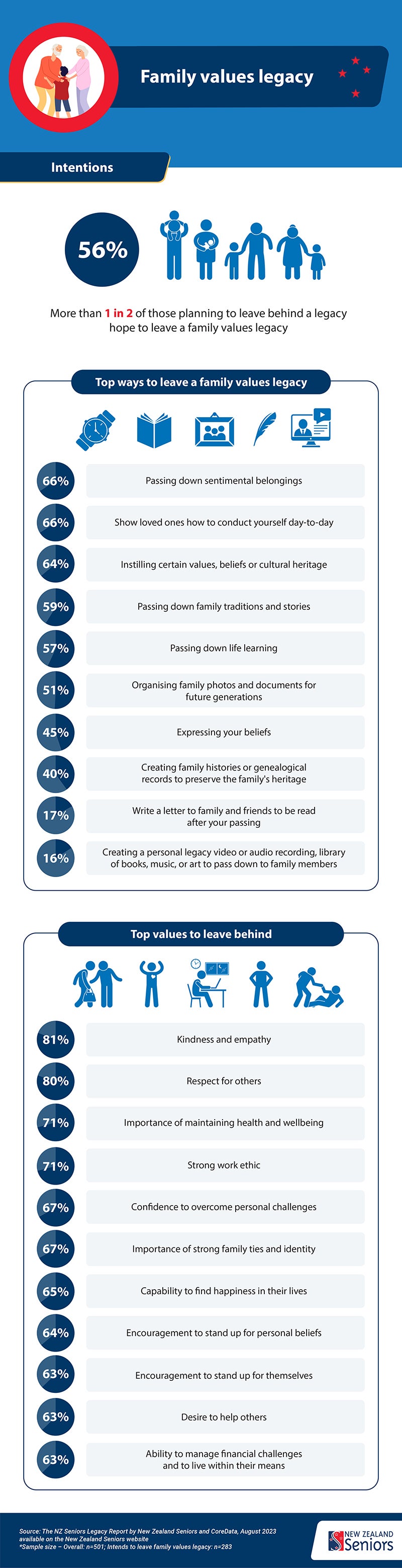 New Zealand Seniors Legacy Report 2023 Infographic