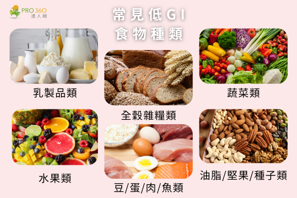 低GI食物對照圖表