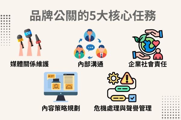 品牌公關的5大核心任務