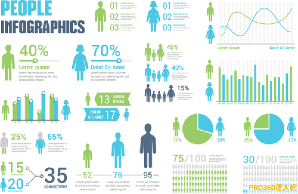圖像化資訊（Infographics）- 客群分佈的數據資料
